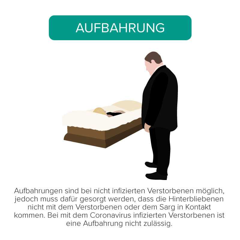 Aufgrund des Coronavirus ist derzeit eine Aufbahrung nicht immer möglich.