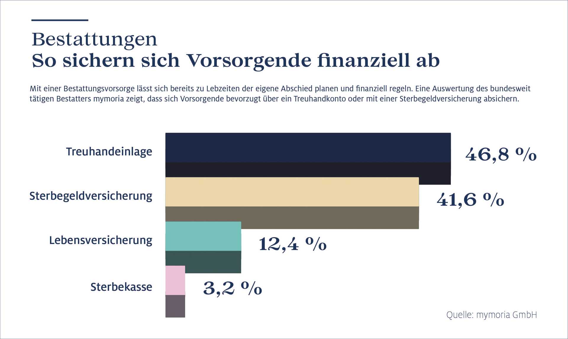 mymoria_Grafik_Finanzielle Vorsorge (1).jpg