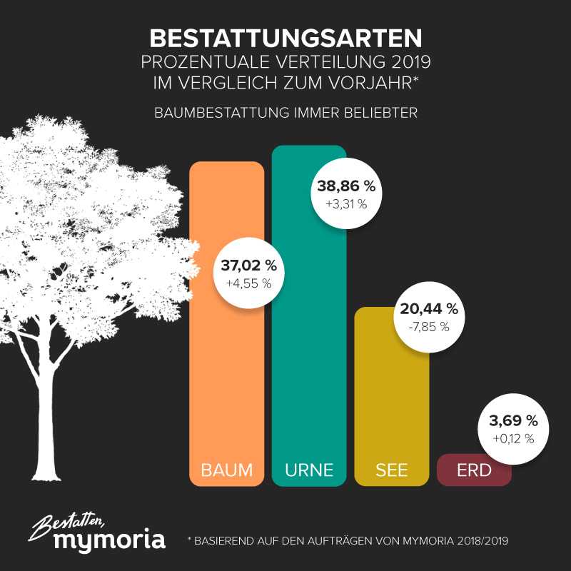 Grafik_Baumbestattung_small.jpg