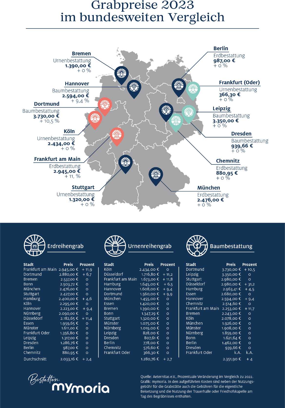 Friedhofsgebühren 2023_Infografi.jpg