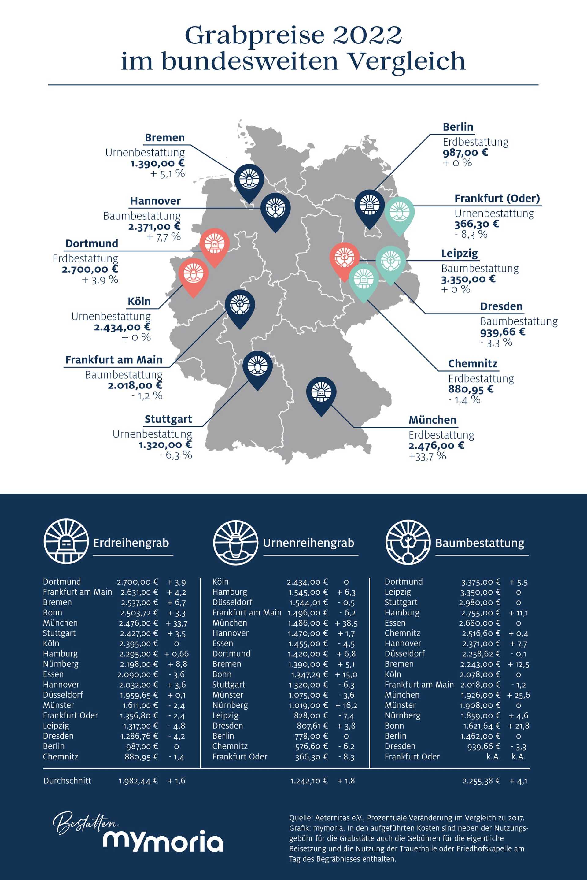 Infografik-Tag-des-Friedhof-2022 (1).jpg