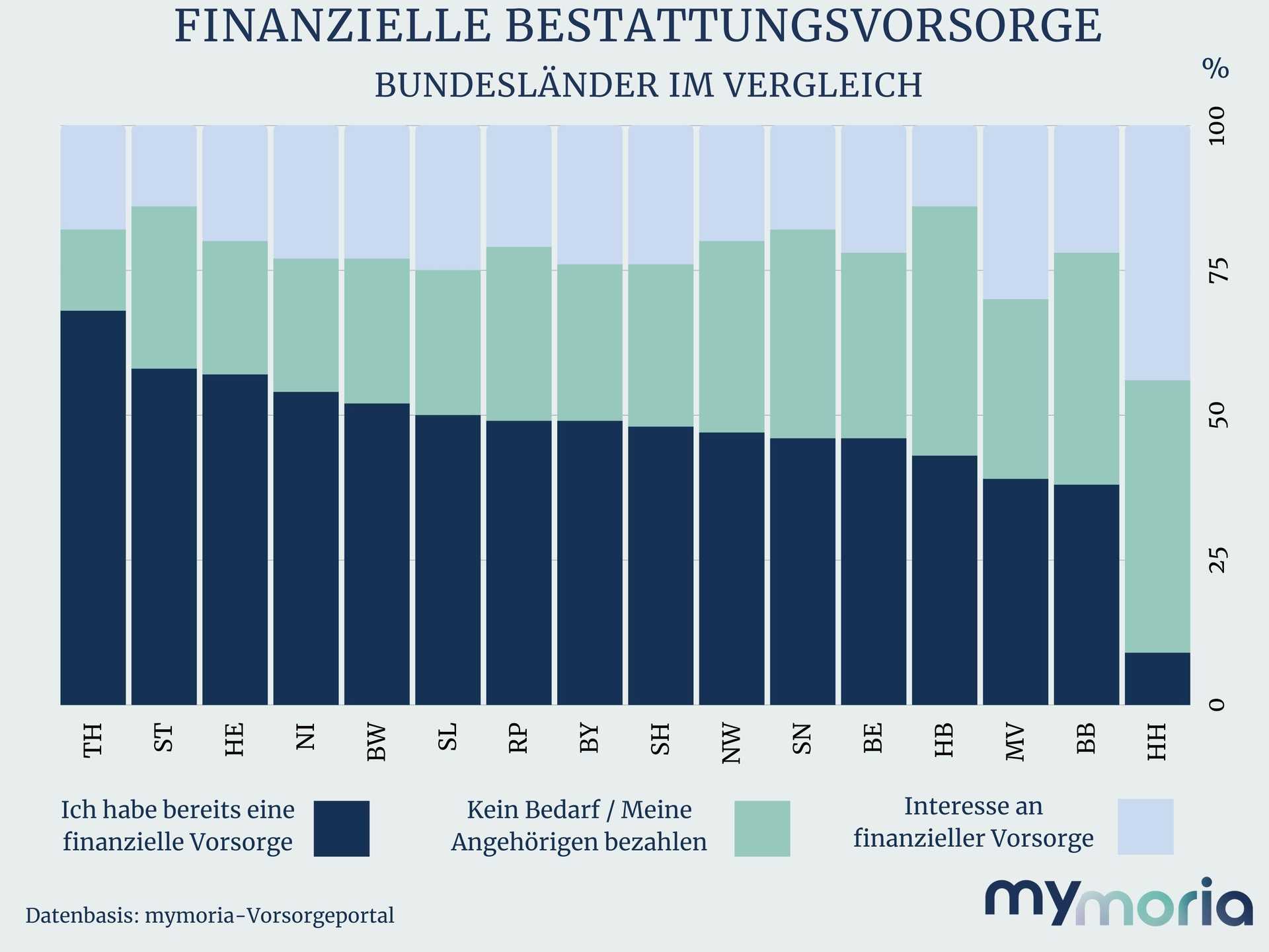 mymoria_Bestattungsvorsorge_Bundesländer im Vergleich (1).jpg